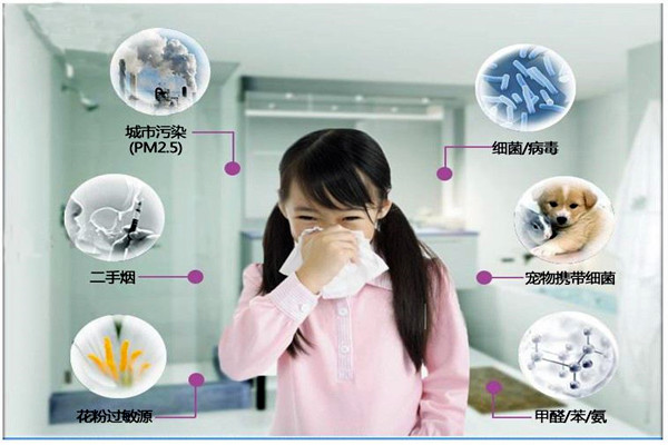 室内环境监测势在必行，不容忽视！