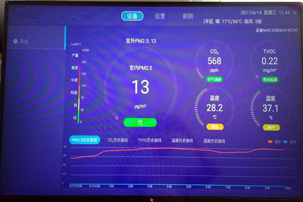 空气质量实时监测的验收要求！