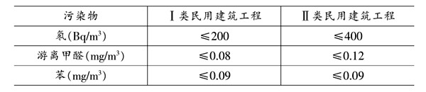 环境检测污染物浓度的判定！