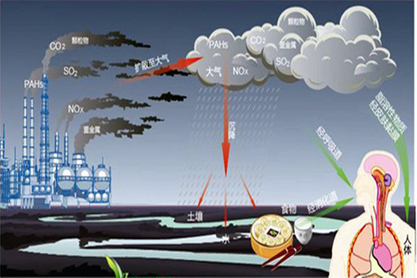 提高空气质量实时监测技术人员的素质！