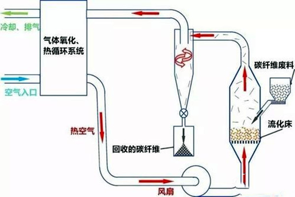 室内环境检测三大技术原理！