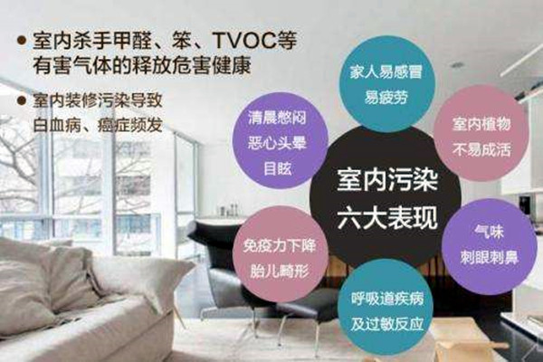 室内环境监测怎么火起来的？