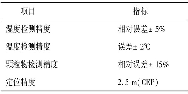 环境监测系统的测试及性能分析！