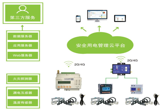 变配电监控系统解决方案！(图1)