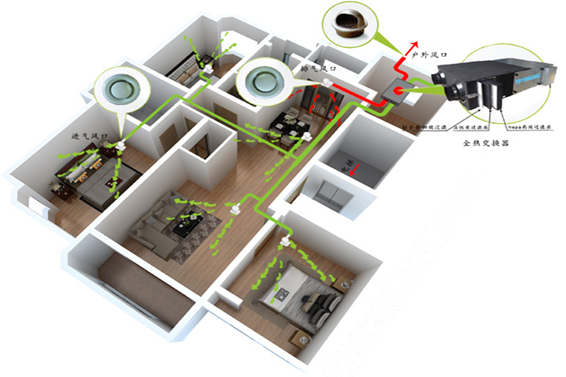 新风系统解决方案！(图1)