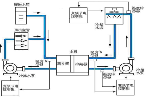 空调系统解决方案！(图1)