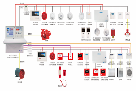 消防设备联动系统解决方案！(图1)