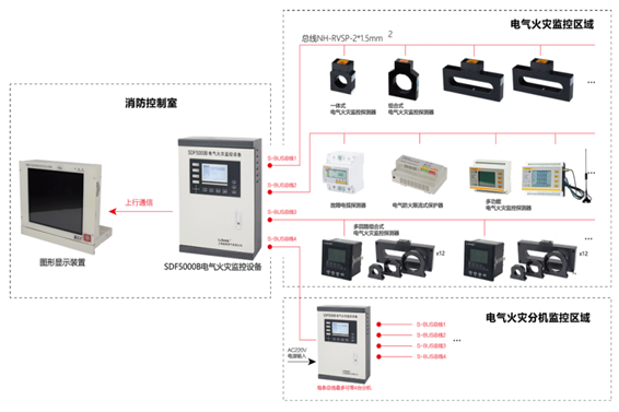 电气火灾监控系统解决方案！(图1)