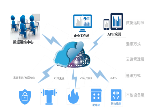 智慧用电系统解决方案！(图1)