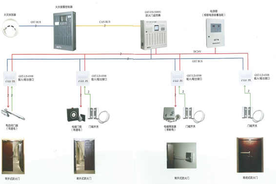 防火门系统(图1)
