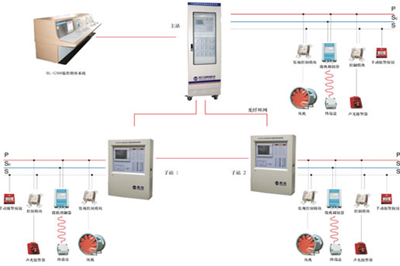 气体灭火系统(图1)