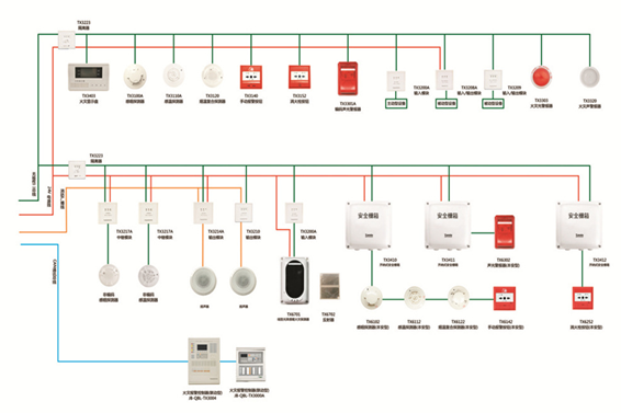 火灾自动报警系统(图1)