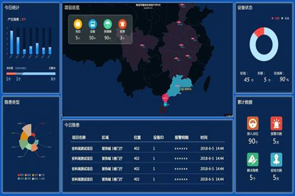 环境监测系统四大UI界面的功能！