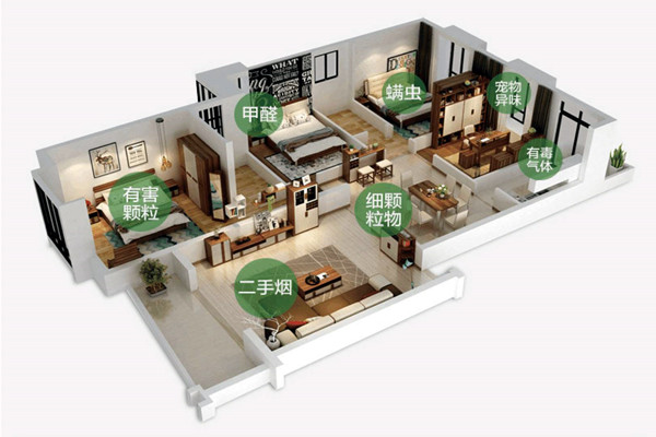 室内空气质量监测组织方案的不合理性问题! 室内空气质量监测组织方案的不合理性问题!