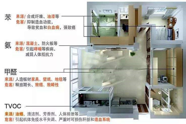环境监测系统实施缺乏标准性和专业性！