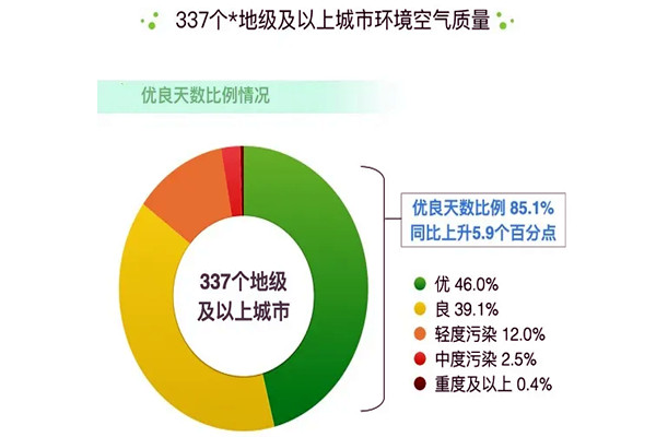 环境监测公司解读2020年6月全国空气质量报告！