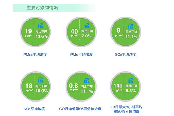 环境监测公司解读2020年6月全国空气质量报告！