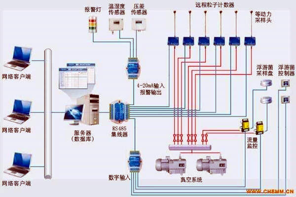 环境监测系统的前世今生！