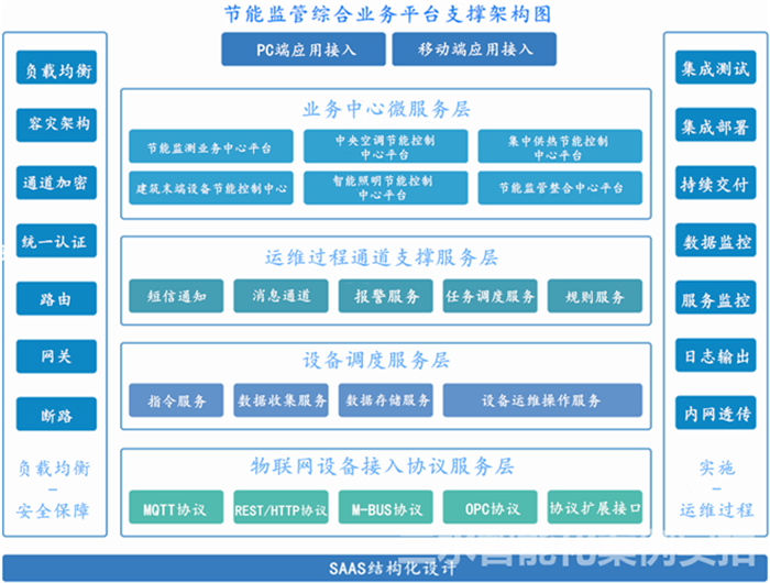 台儿庄市民中心节能监测案例(图3)