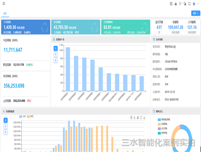 台儿庄市民中心节能监测案例(图5)