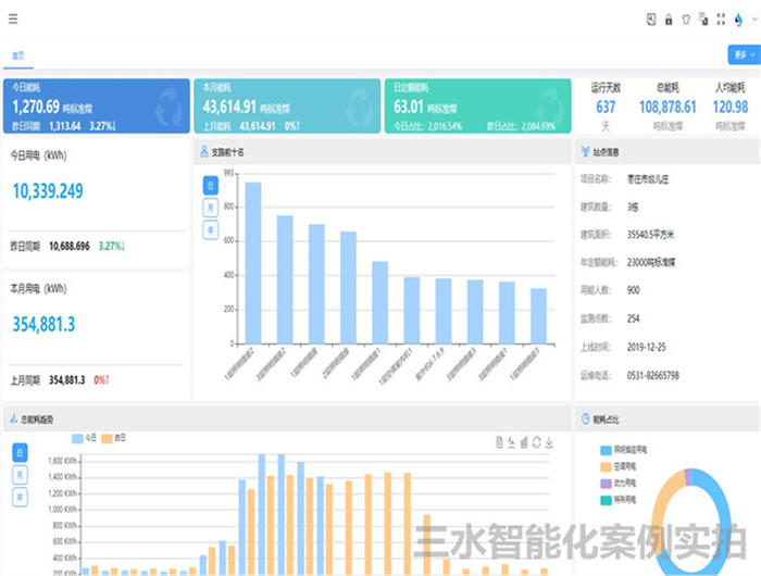 台儿庄区档案馆能耗监测案例(图3)