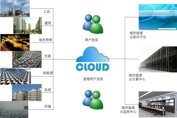 环境监测系统的客户端、服务器、数据库相辅相成！(图1)