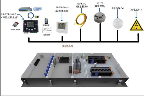 环境监测系统哪家好？我觉得是这样！(图1)