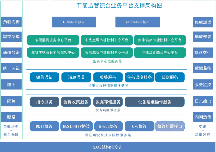 聊城市茌平区总工会茌平工人文化宫环境监测与能耗监测案例(图5)