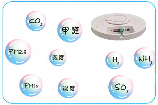 室内环境监控系统，营造健康的室内生活(图1)